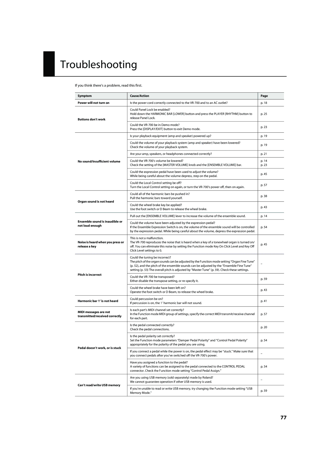 Roland VR-700 important safety instructions Troubleshooting 