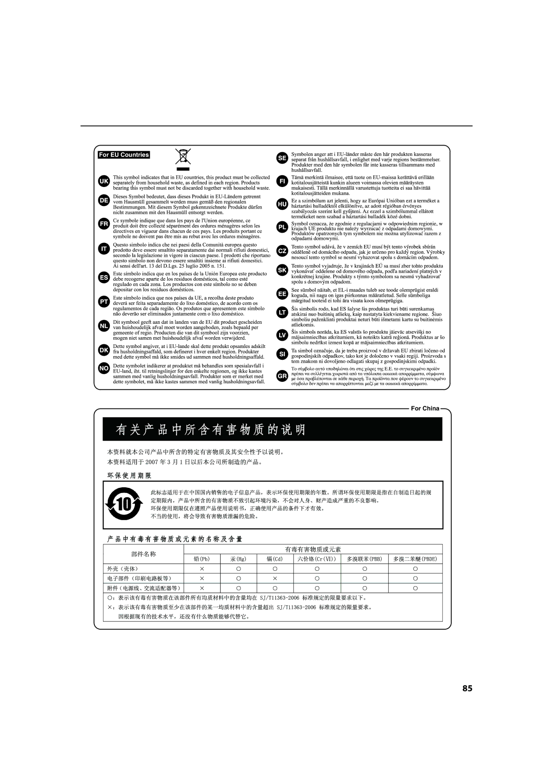 Roland VR-700 important safety instructions For EU Countries 