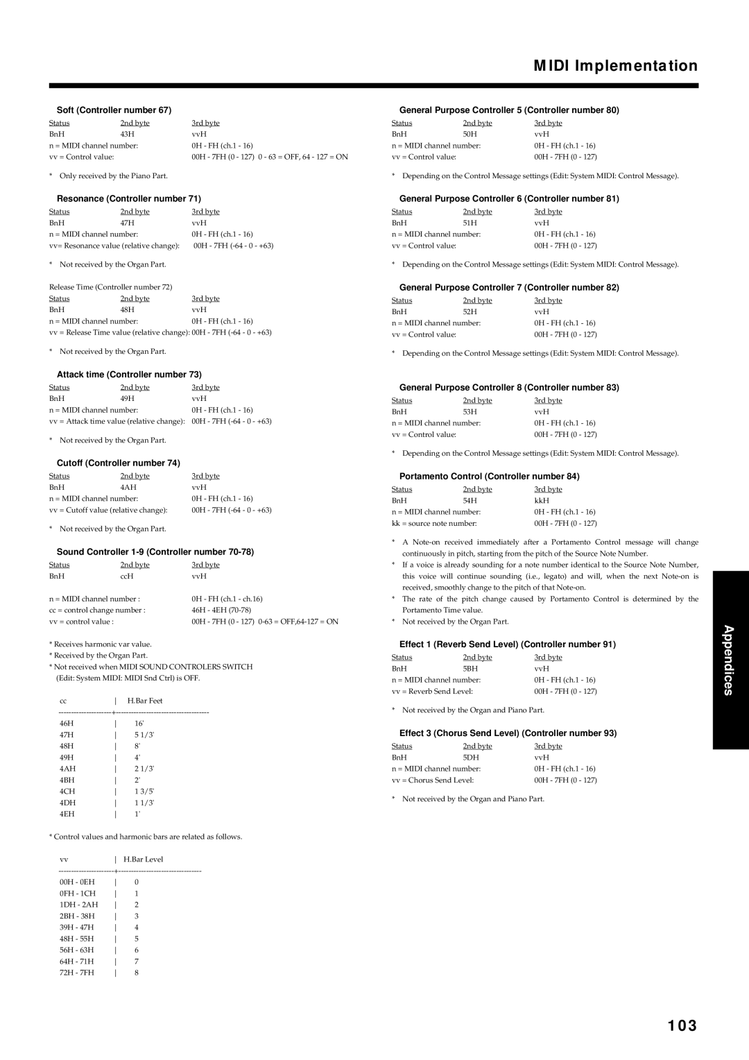 Roland VR-760 owner manual Midi Implementation, 103 