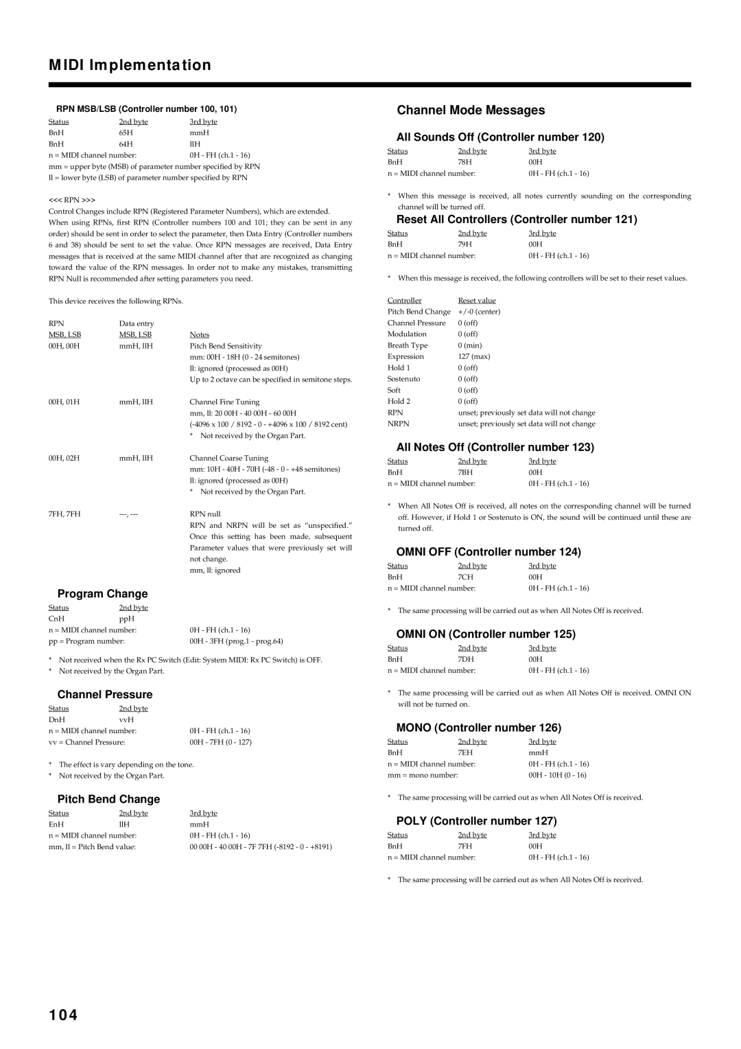 Roland VR-760 owner manual 104, Channel Mode Messages 