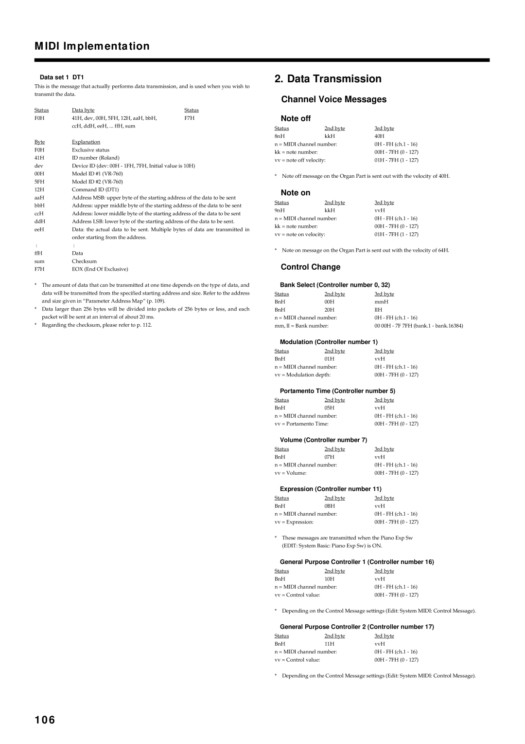 Roland VR-760 owner manual Data Transmission Channel Voice Messages Note off, 106, Data set 1 DT1 