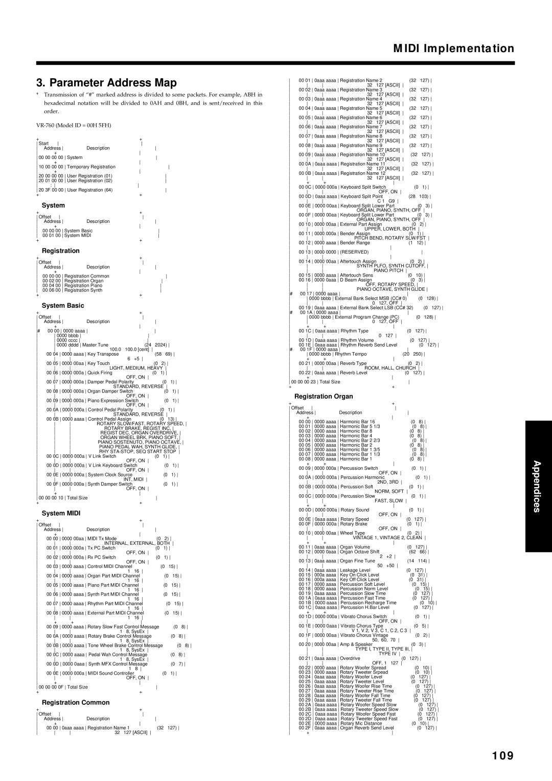 Roland VR-760 owner manual Midi Implementation Parameter Address Map, 109 