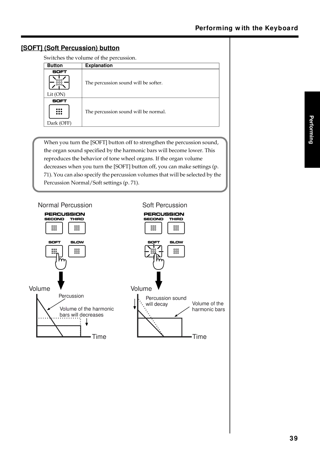 Roland VR-760 owner manual Performing with the Keyboard Soft Soft Percussion button, Switches the volume of the percussion 