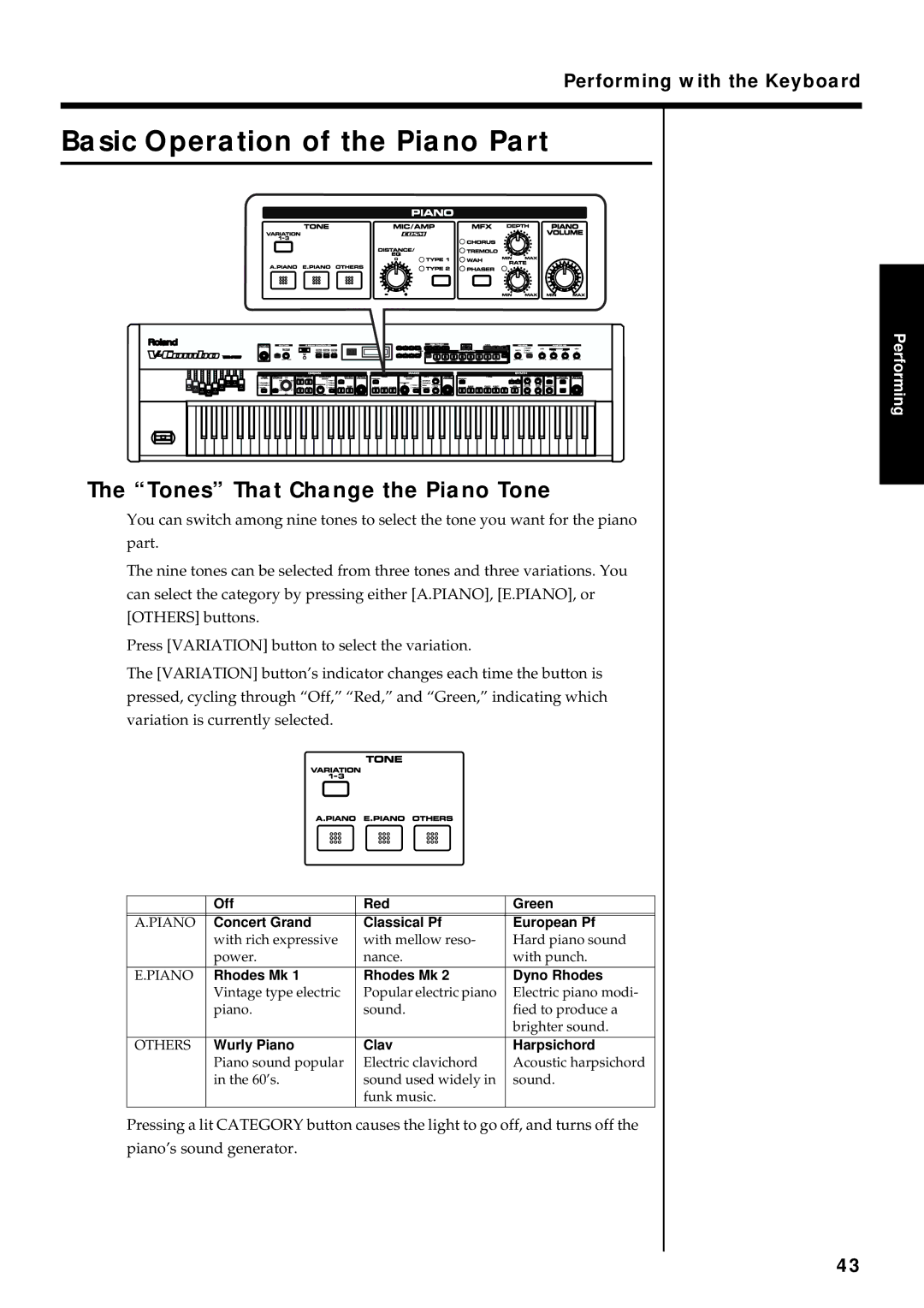 Roland VR-760 owner manual Basic Operation of the Piano Part, Tones That Change the Piano Tone 