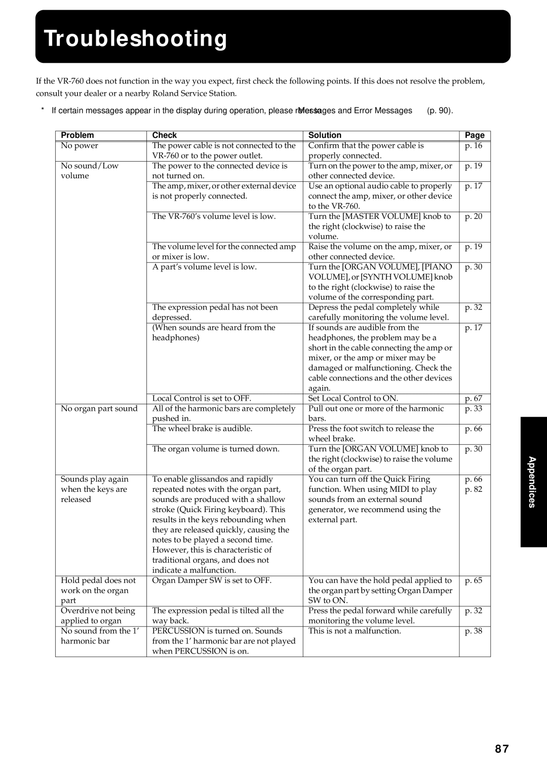 Roland VR-760 owner manual Troubleshooting, Problem Check Solution 