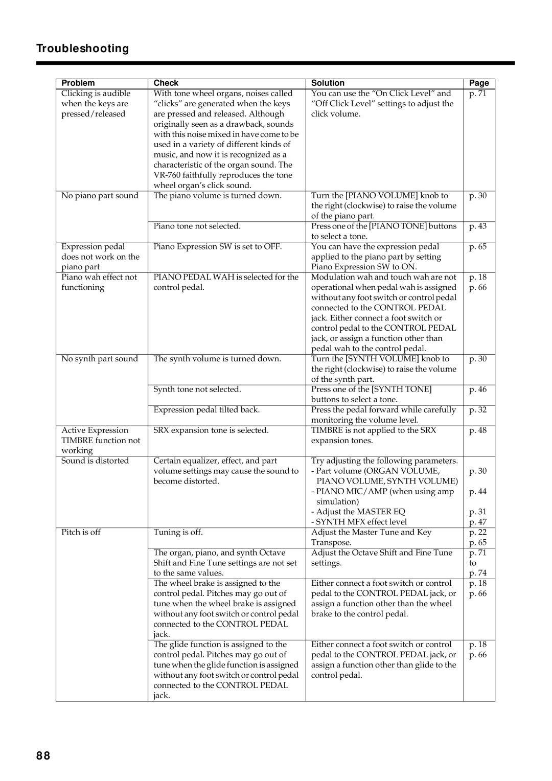 Roland VR-760 owner manual Troubleshooting, Piano VOLUME, Synth Volume 