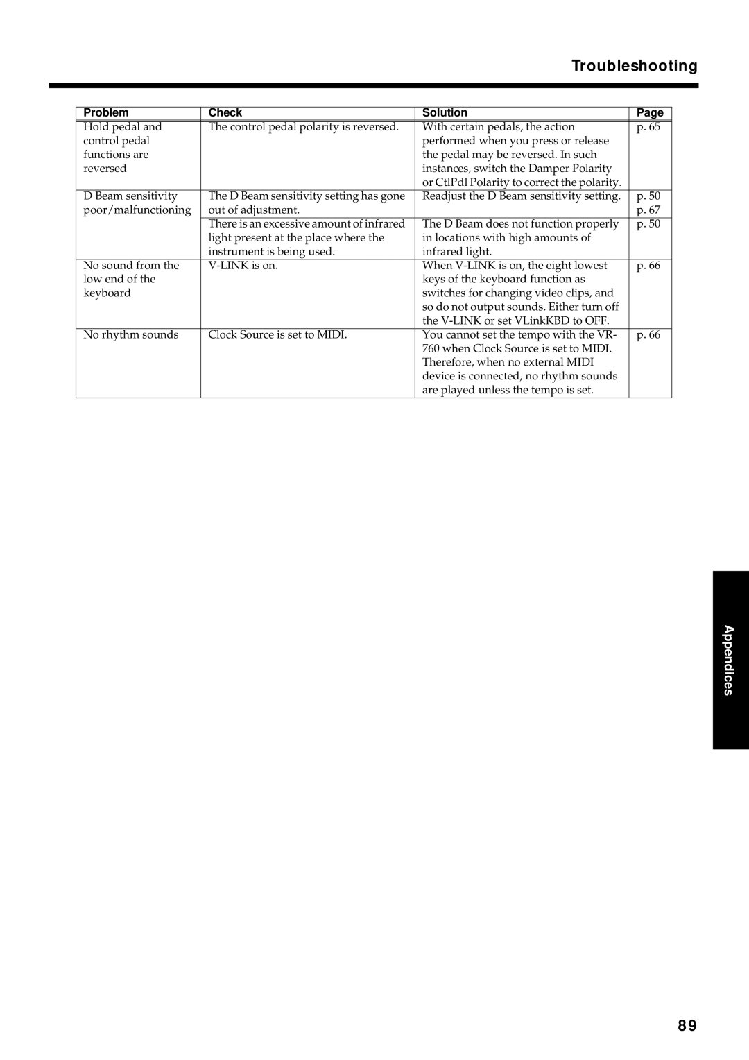 Roland VR-760 owner manual Appendices 