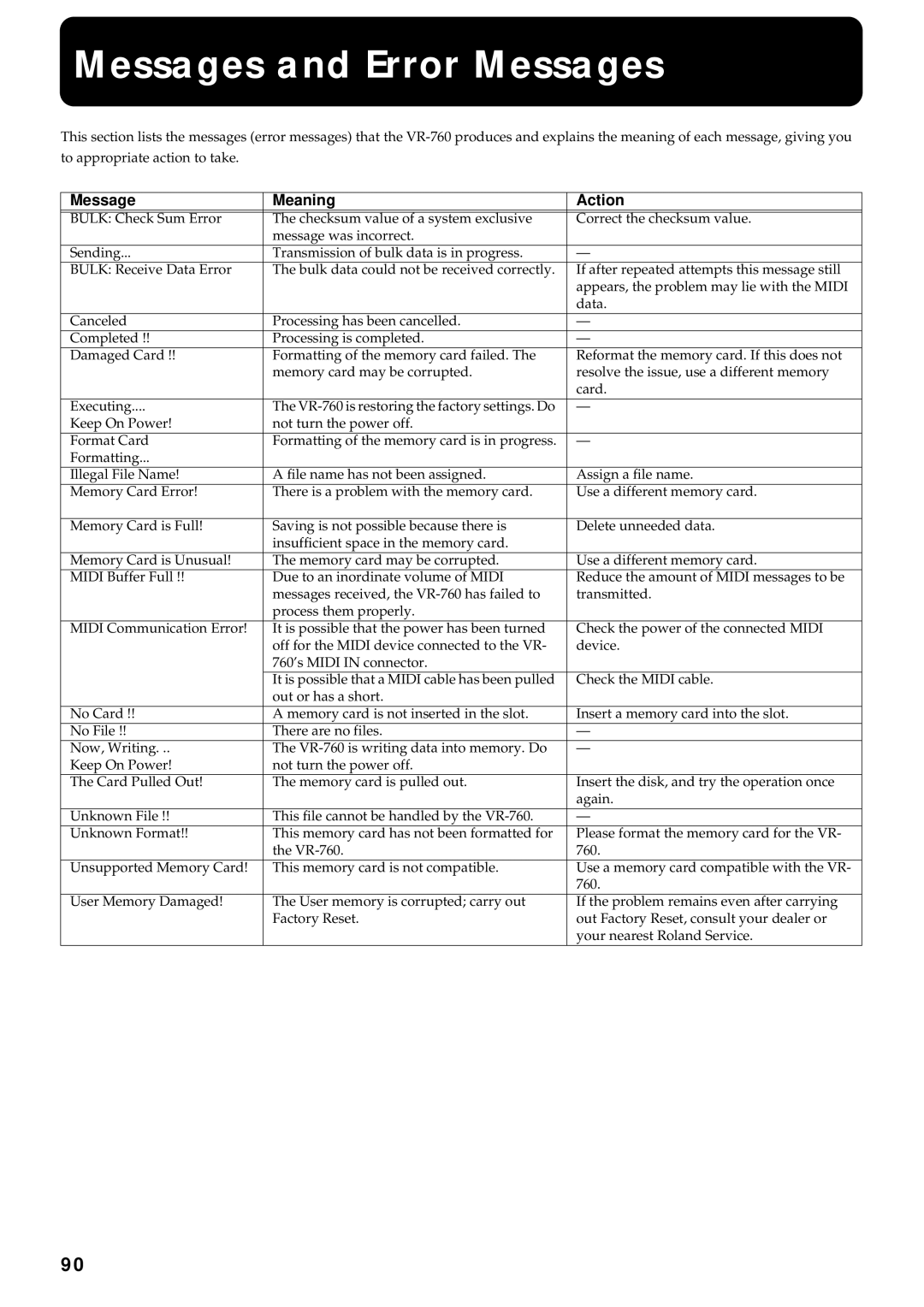 Roland VR-760 owner manual Messages and Error Messages, Message Meaning Action 