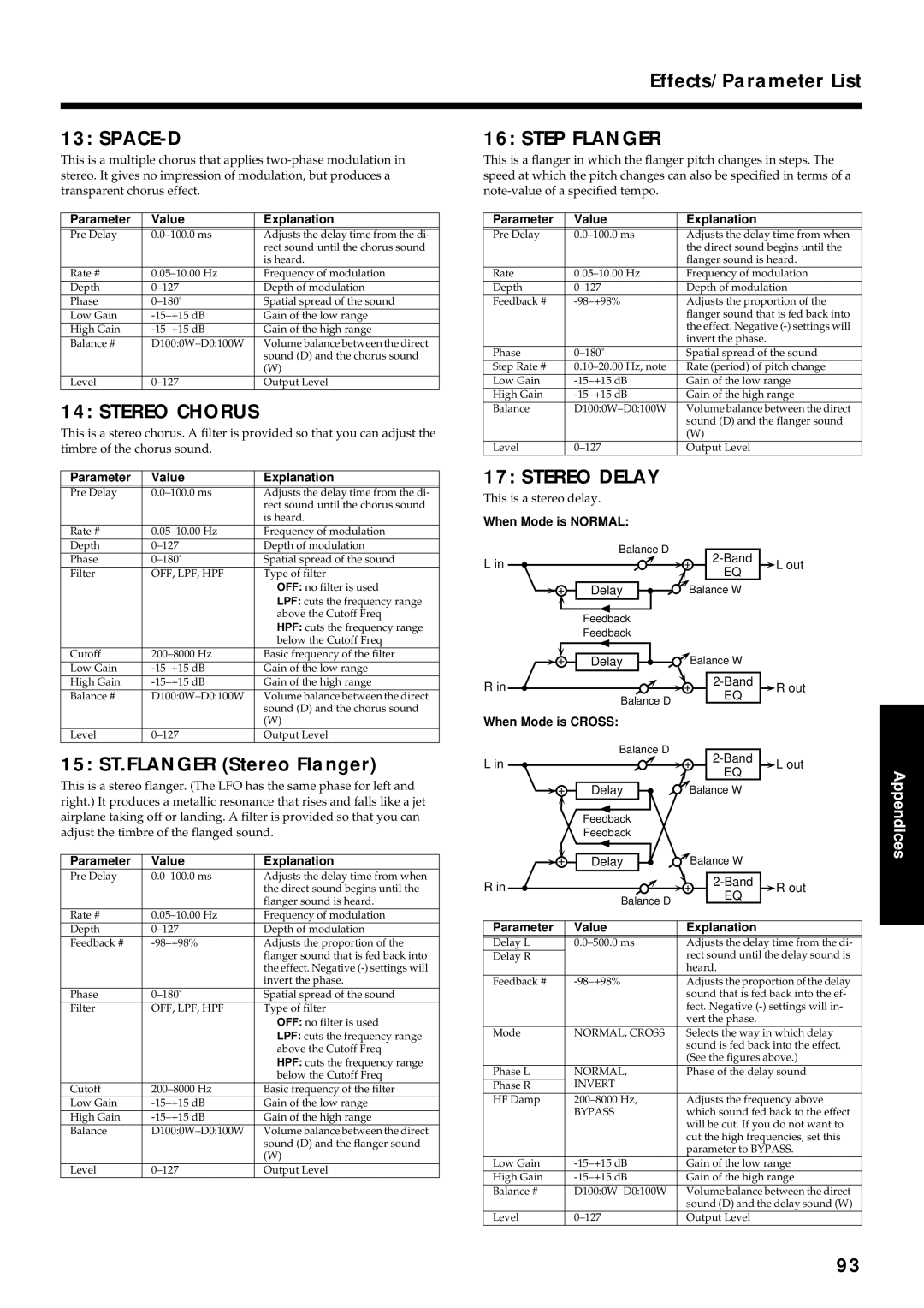 Roland VR-760 owner manual Space-D, Stereo Chorus, 15 ST.FLANGER Stereo Flanger, Step Flanger, Stereo Delay 