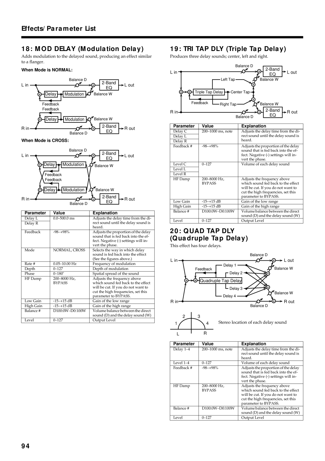 Roland VR-760 owner manual Effects/Parameter List MOD Delay Modulation Delay, TRI TAP DLY Triple Tap Delay, Quad TAP DLY 