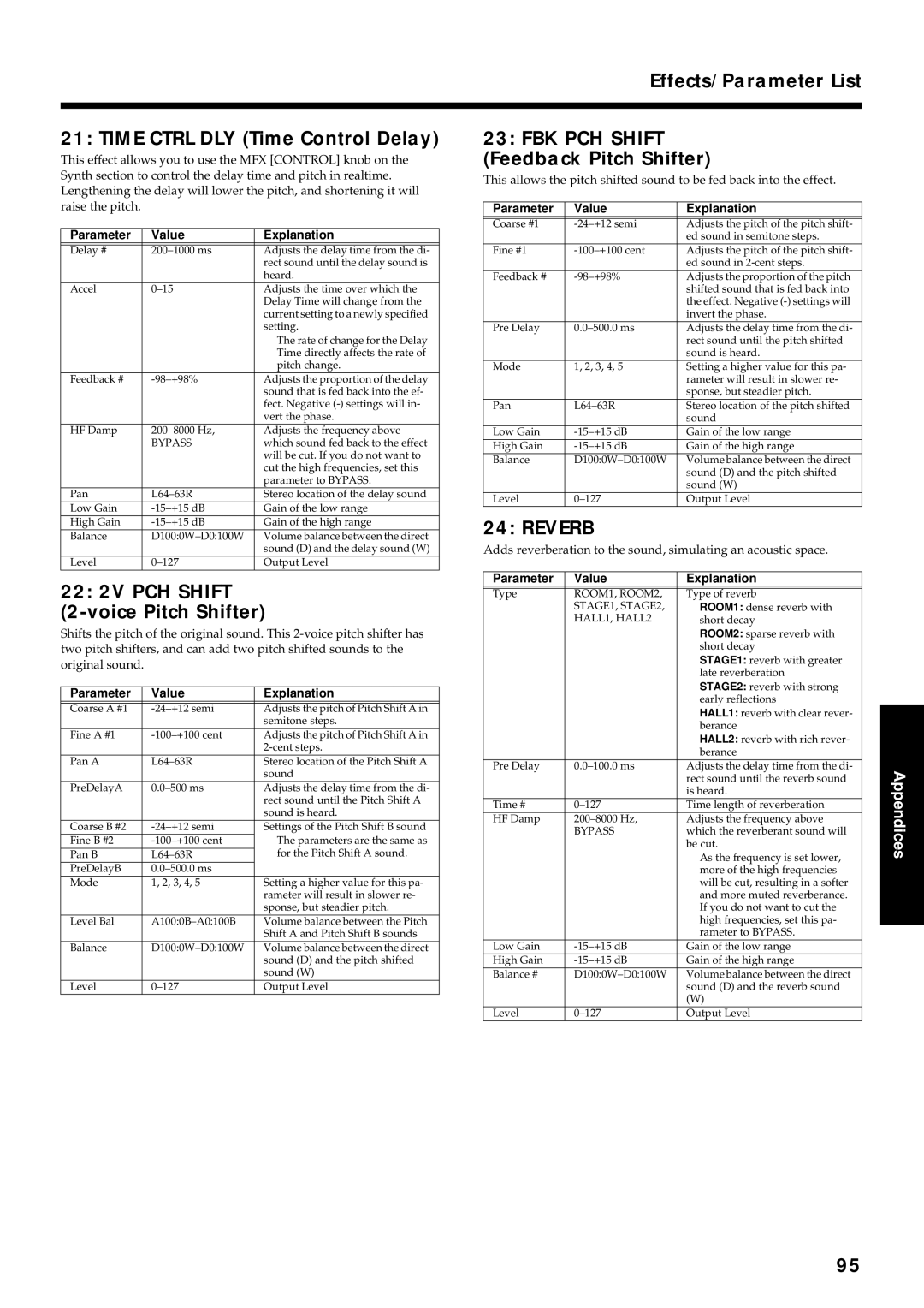 Roland VR-760 Effects/Parameter List Time Ctrl DLY Time Control Delay, FBK PCH Shift Feedback Pitch Shifter, Reverb 