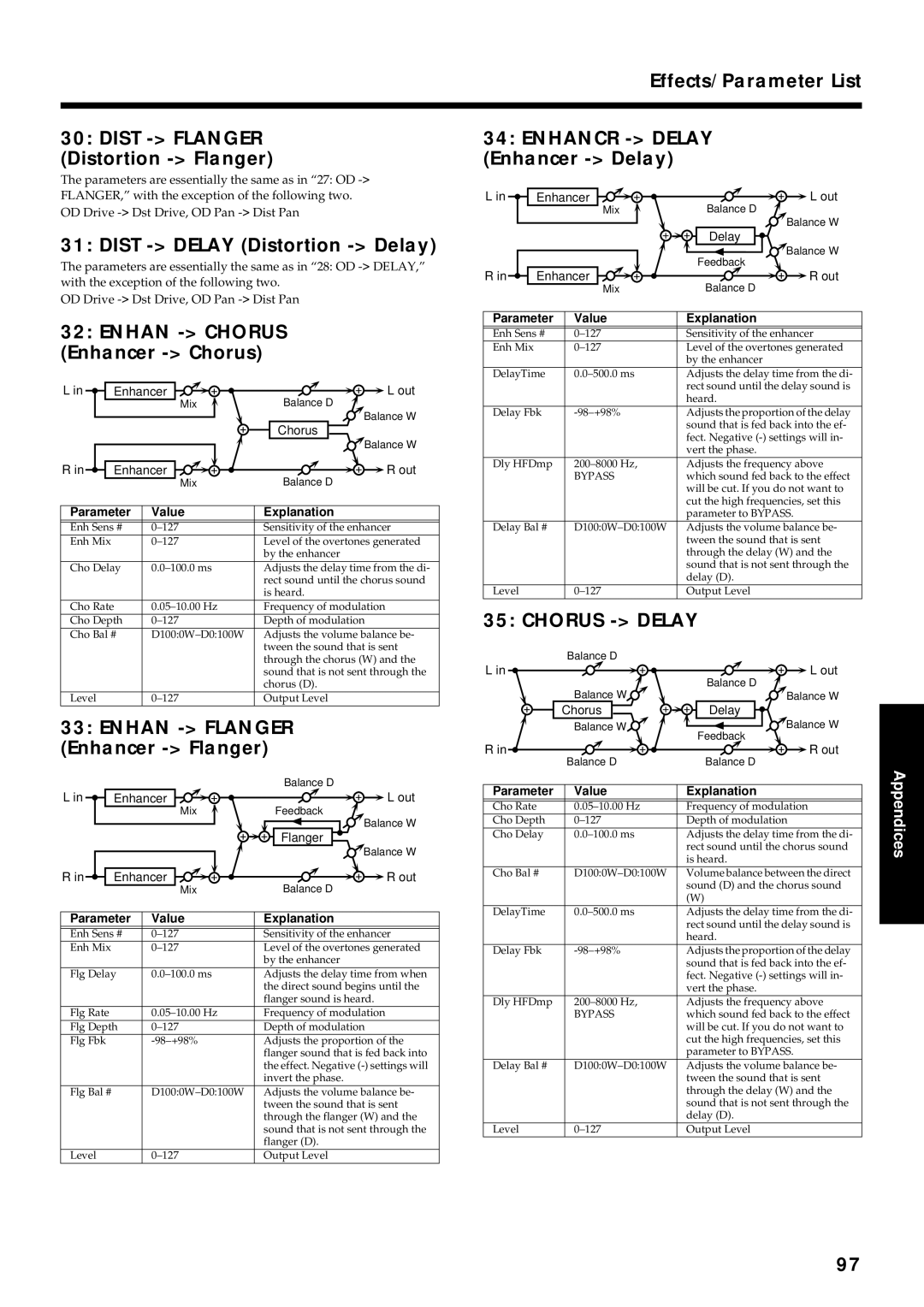 Roland VR-760 owner manual Dist Flanger Enhancr Delay, Chorus Delay 