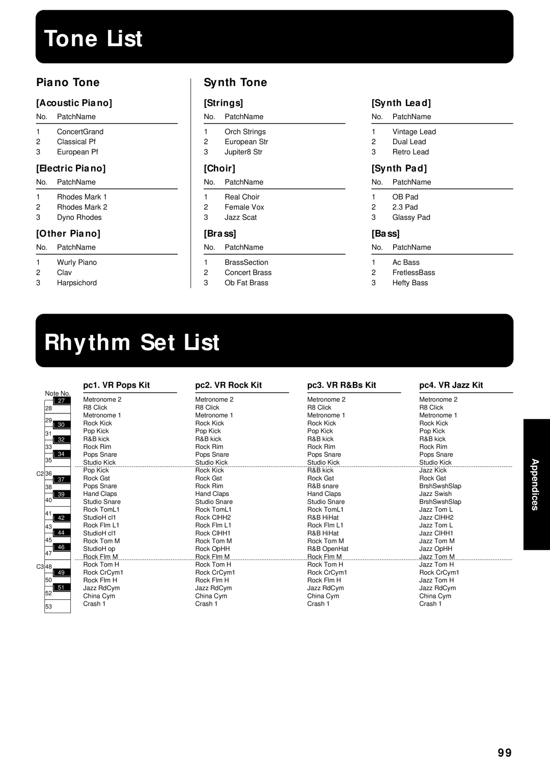 Roland VR-760 owner manual Tone List, Rhythm Set List, Piano Tone, Synth Tone 