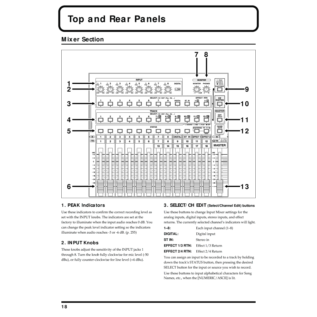 Roland VS-1824 owner manual Top and Rear Panels, Mixer Section, Peak Indicators, Input Knobs 