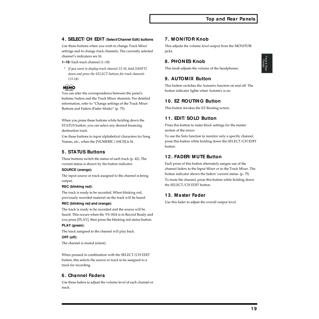 Roland VS-1824 Status Buttons, Channel Faders, Top and Rear Panels Monitor Knob, Phones Knob, Automix Button, Master Fader 