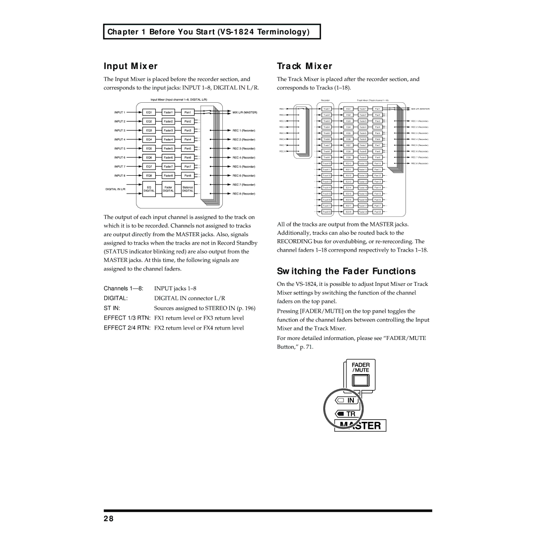 Roland VS-1824 owner manual Input Mixer, Track Mixer, Switching the Fader Functions, Channels 