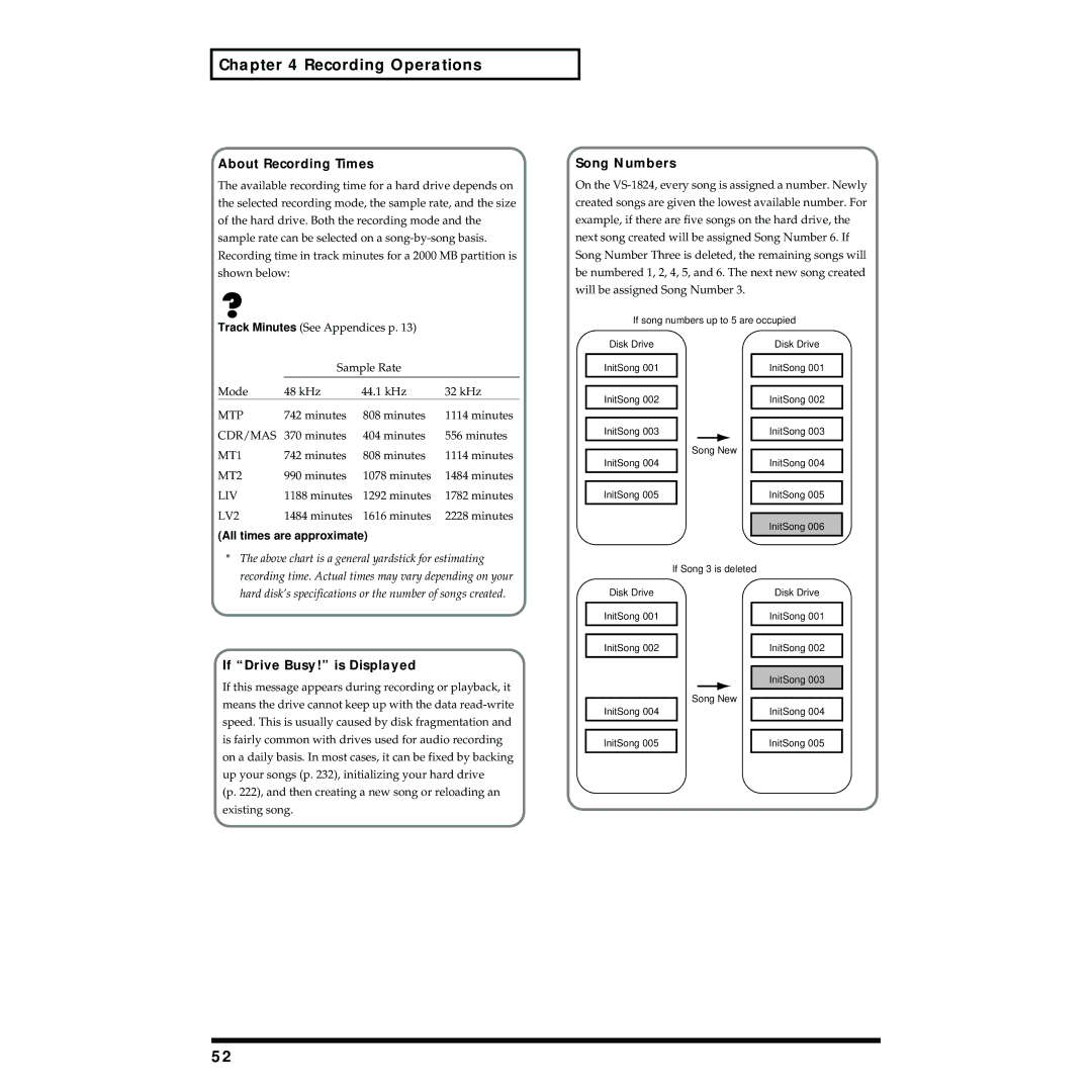 Roland VS-1824 owner manual About Recording Times, Song Numbers, If Drive Busy! is Displayed, All times are approximate 