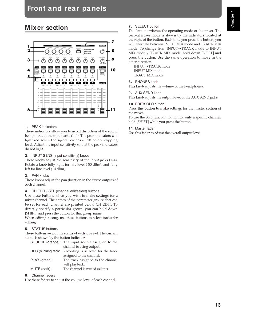 Roland Vs-880 important safety instructions Front and rear panels, Mixer section 