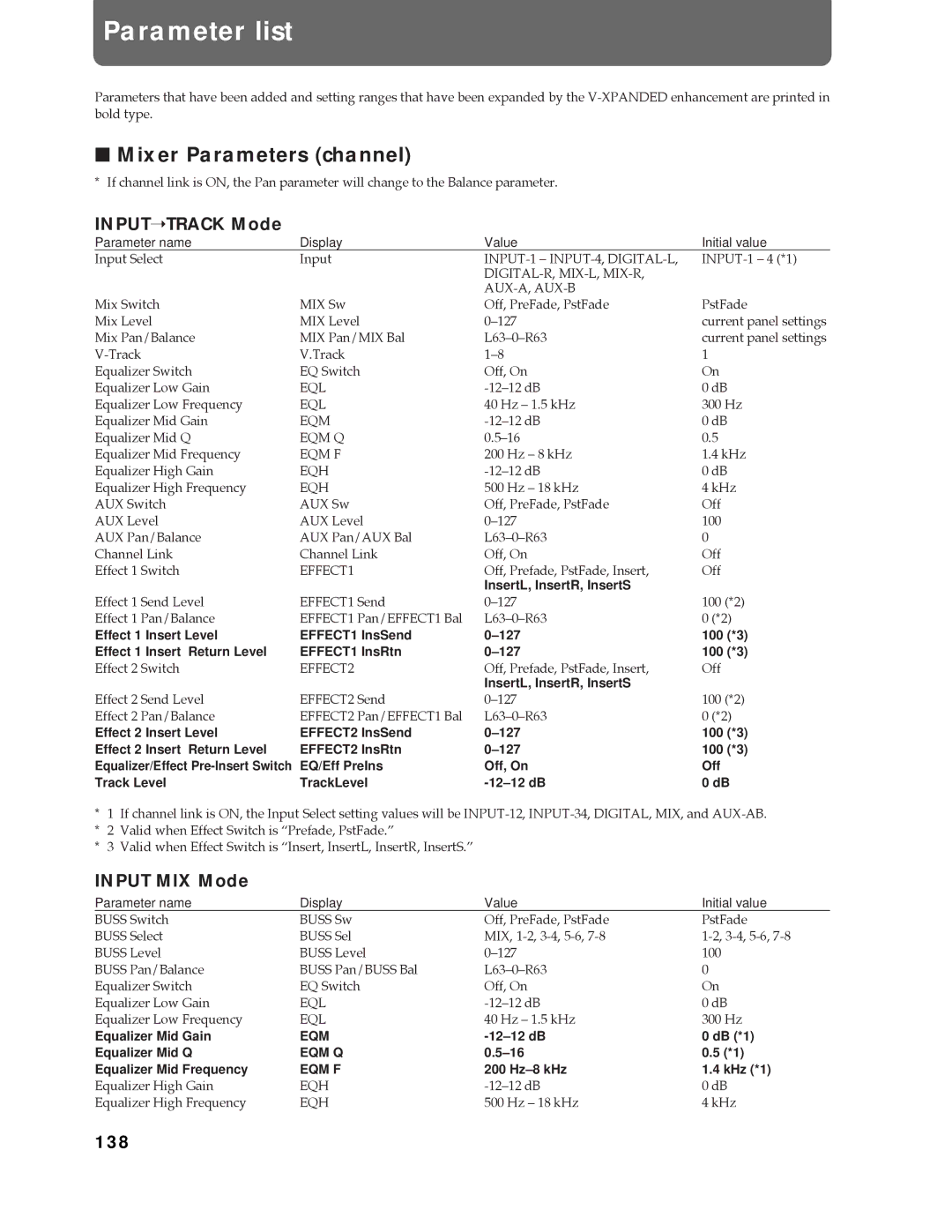 Roland Vs-880 important safety instructions Parameter list, Mixer Parameters channel, Inputtrack Mode, Input MIX Mode, 138 