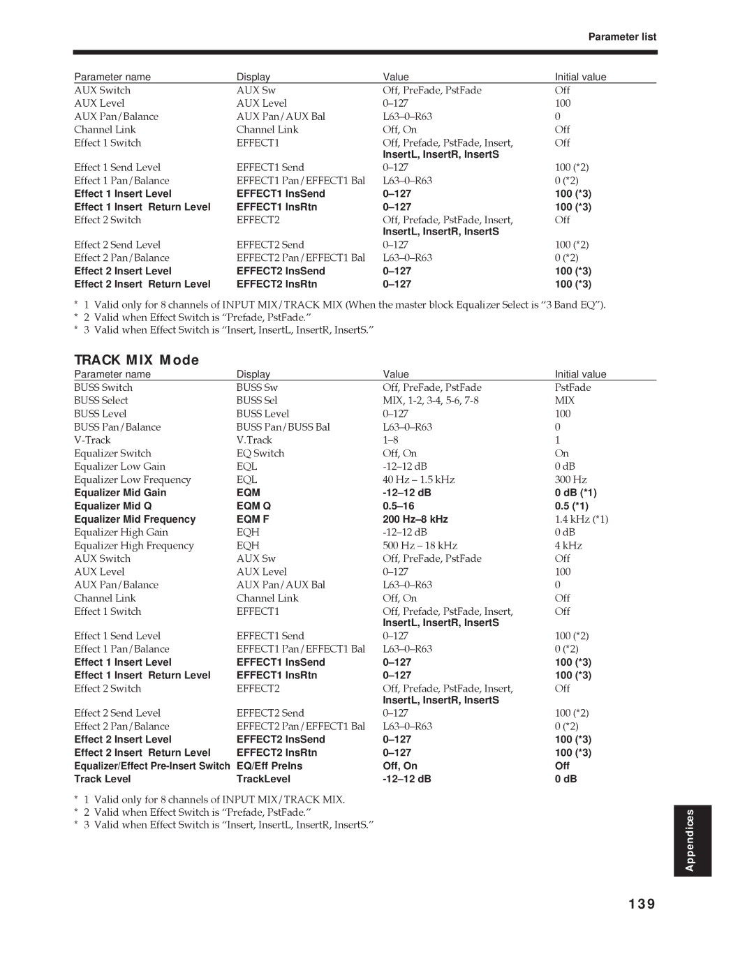 Roland Vs-880 important safety instructions Track MIX Mode, 139, Mix, Hz-8 kHz 