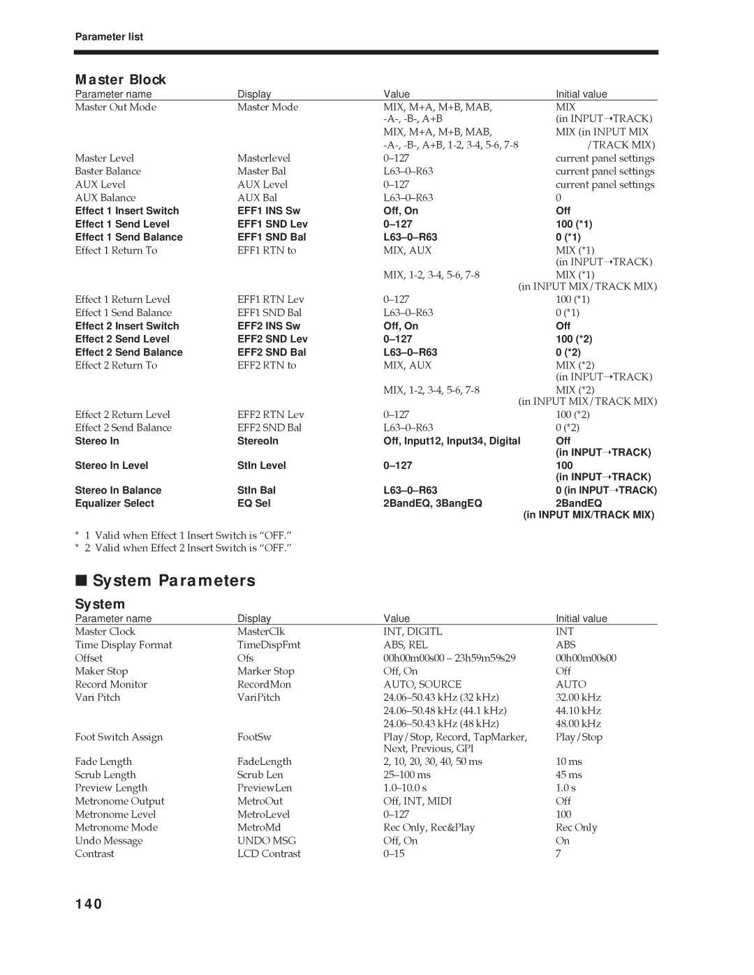 Roland Vs-880 important safety instructions System Parameters, 140, Parameter list 