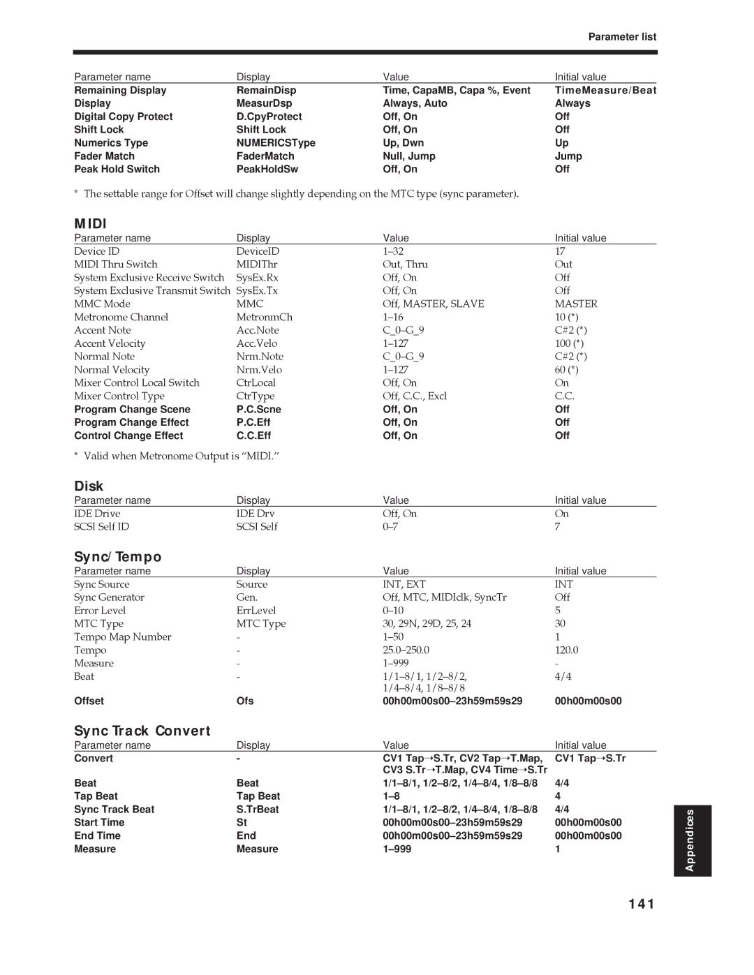 Roland Vs-880 important safety instructions Disk, Sync/Tempo, Sync Track Convert, 141, Offset Ofs 00h00m00s00-23h59m59s29 