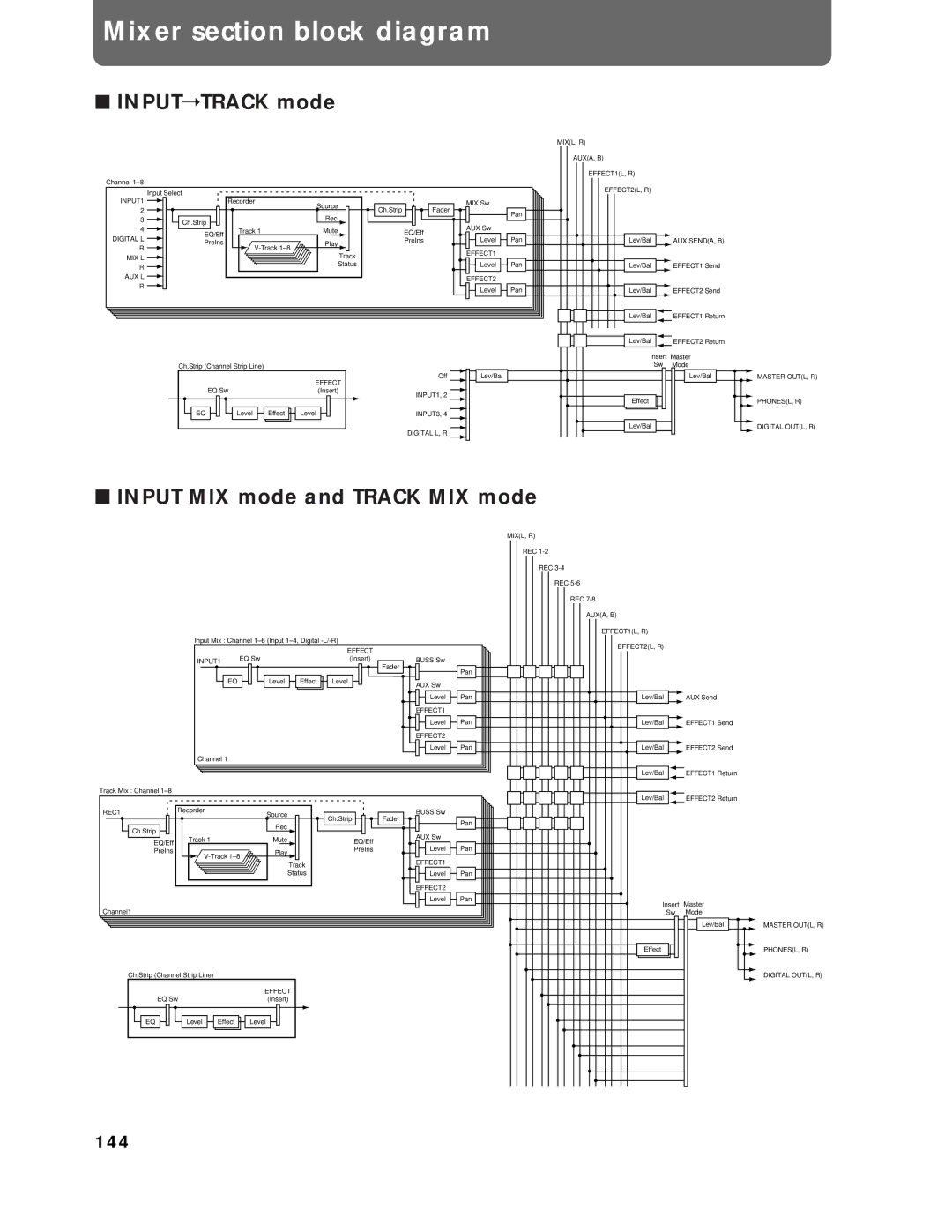 Roland Vs-880 Mixer section block diagram, Inputtrack mode, Input MIX mode and Track MIX mode, 144 