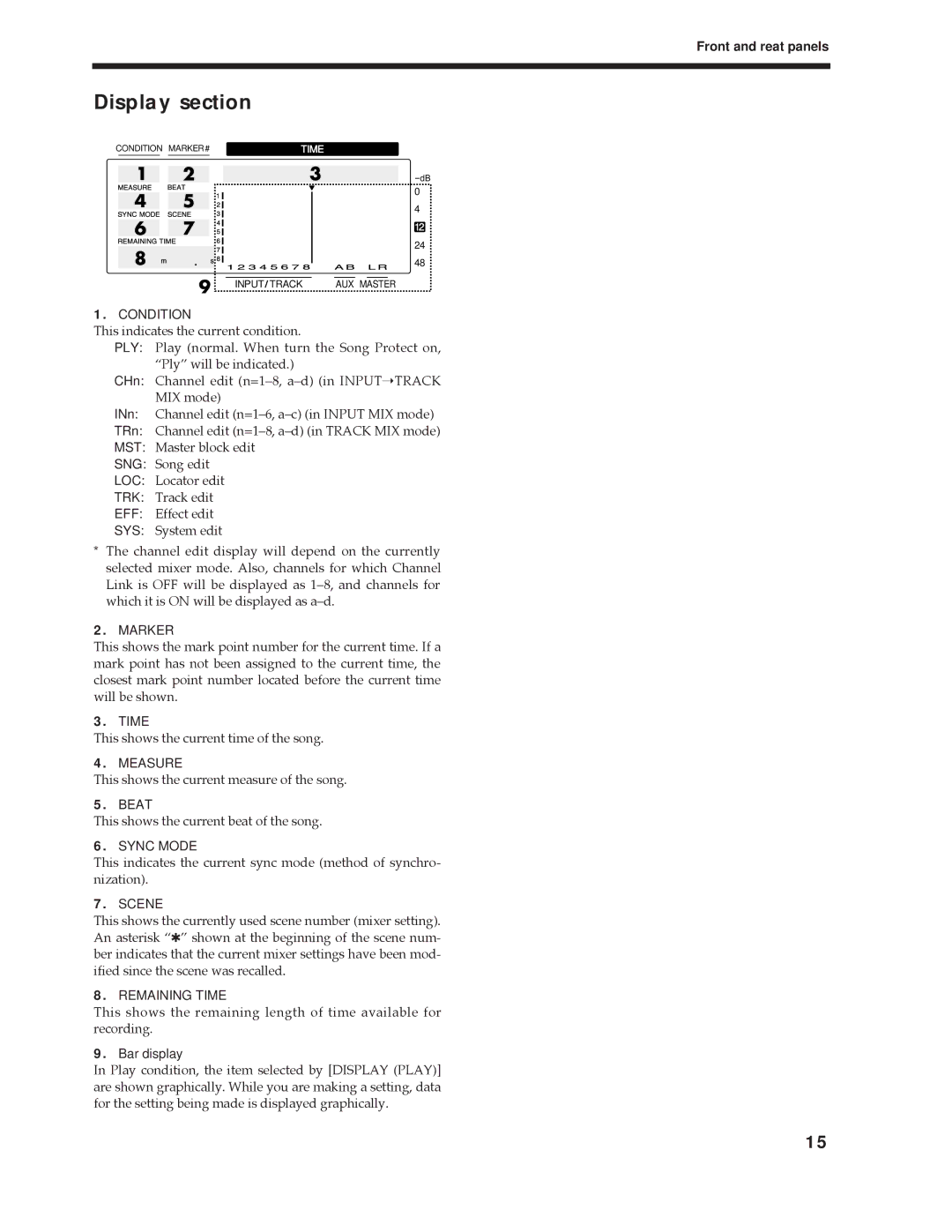 Roland Vs-880 important safety instructions Display section, Condition 