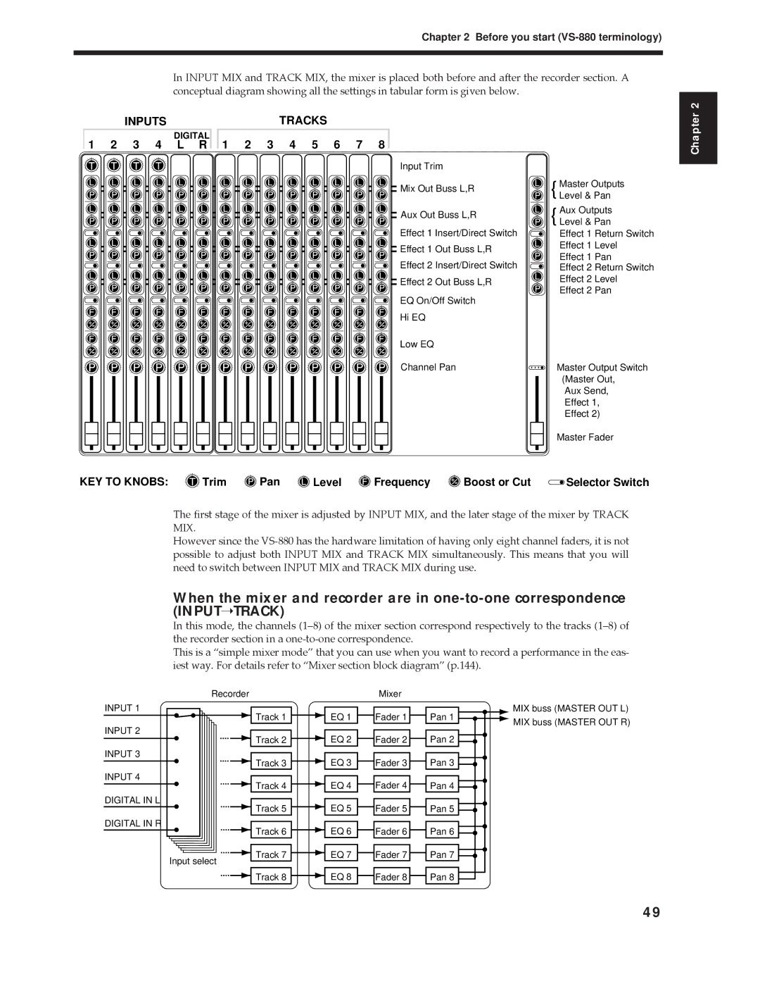 Roland Vs-880 important safety instructions 3 4 L R, Trim Pan Level Frequency Boost or Cut, Selector Switch 