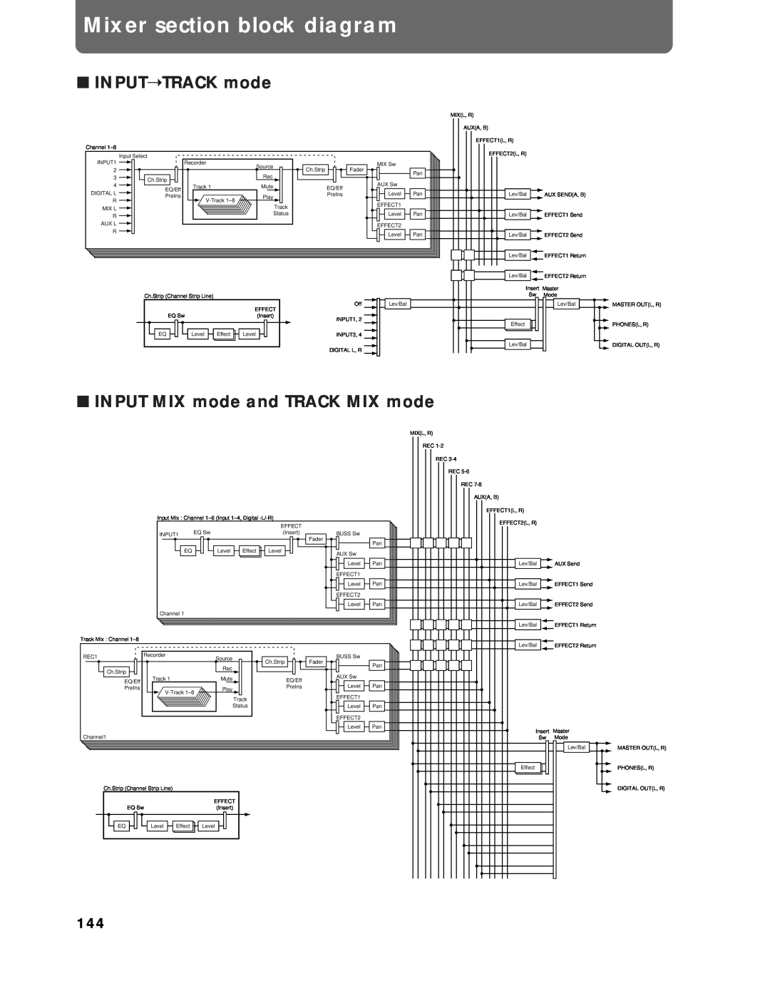 Roland Vs-880 important safety instructions Mixer section block diagram, INPUTTRACK mode, INPUT MIX mode and TRACK MIX mode 