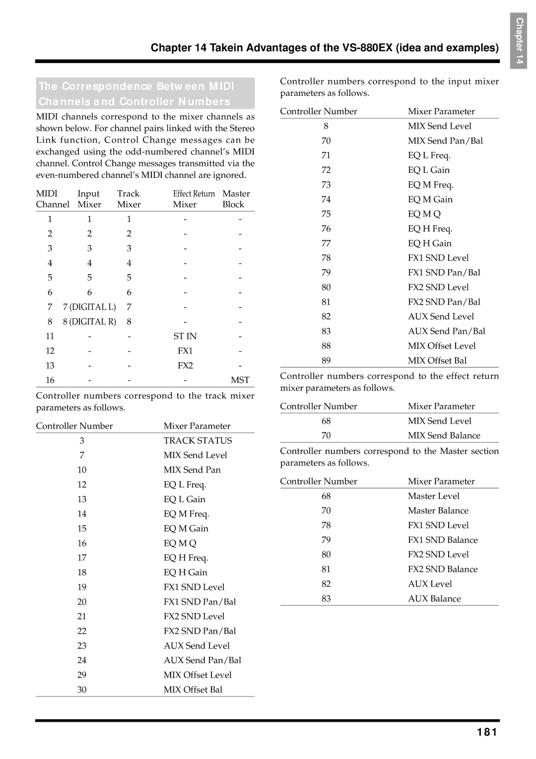 Roland VS-880EX owner manual Correspondence Between Midi Channels and Controller Numbers, 181 