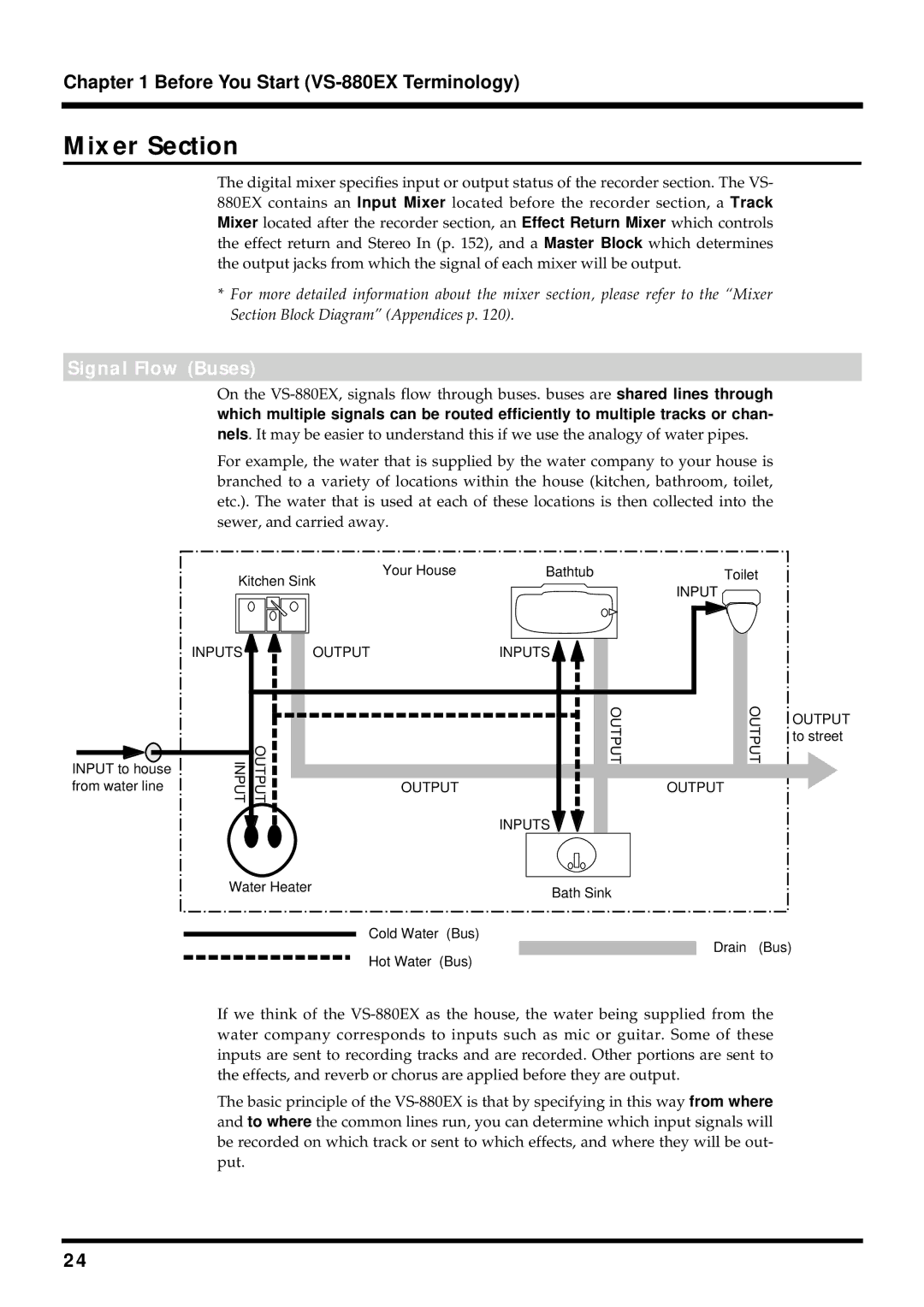 Roland VS-880EX owner manual Mixer Section, Signal Flow Buses 