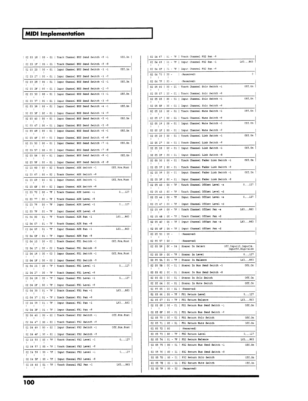 Roland VS-890 manual 