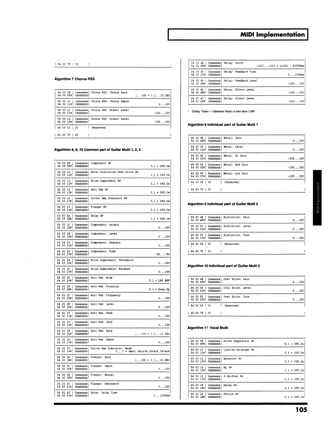 Roland VS-890 manual 