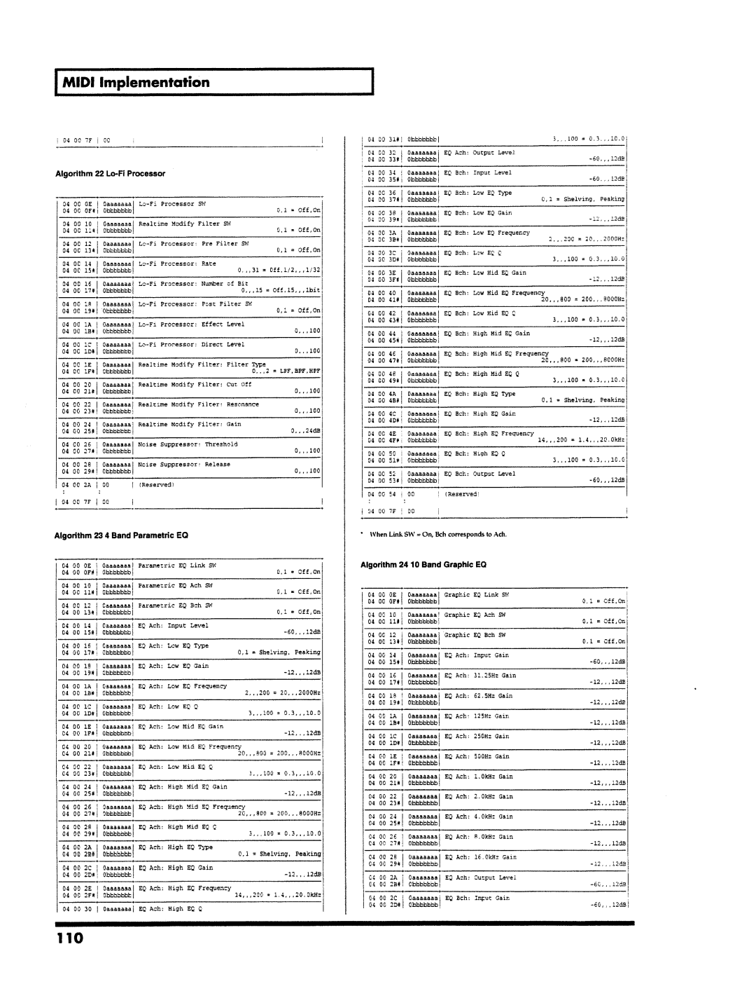 Roland VS-890 manual 