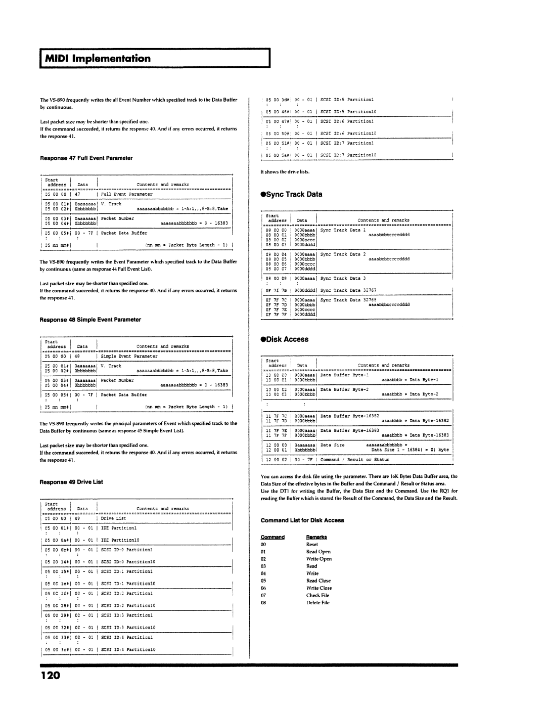 Roland VS-890 manual 