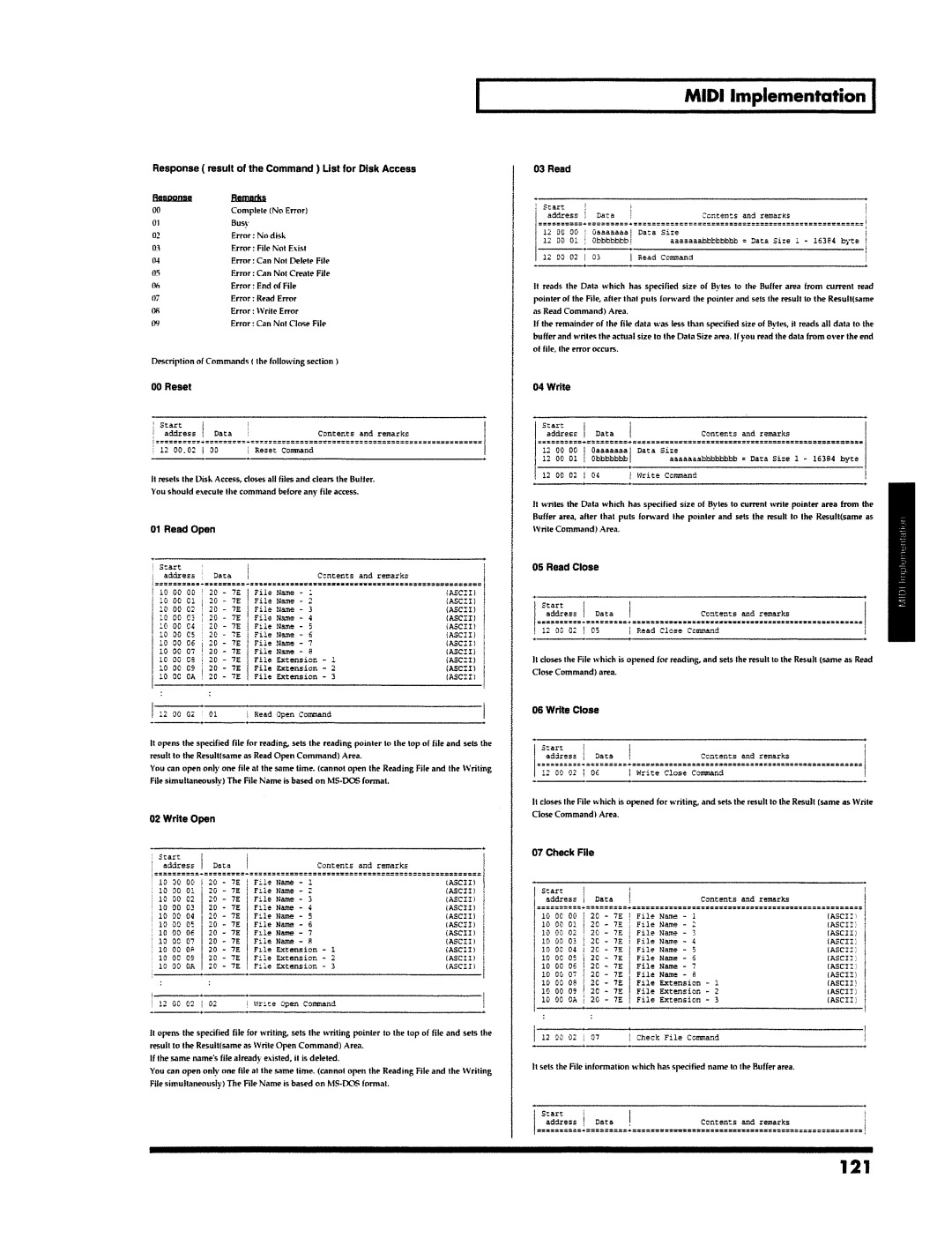 Roland VS-890 manual 