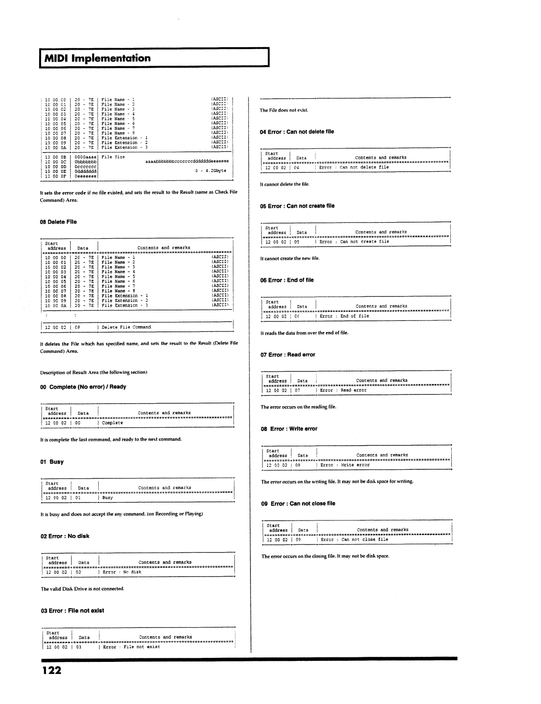 Roland VS-890 manual 