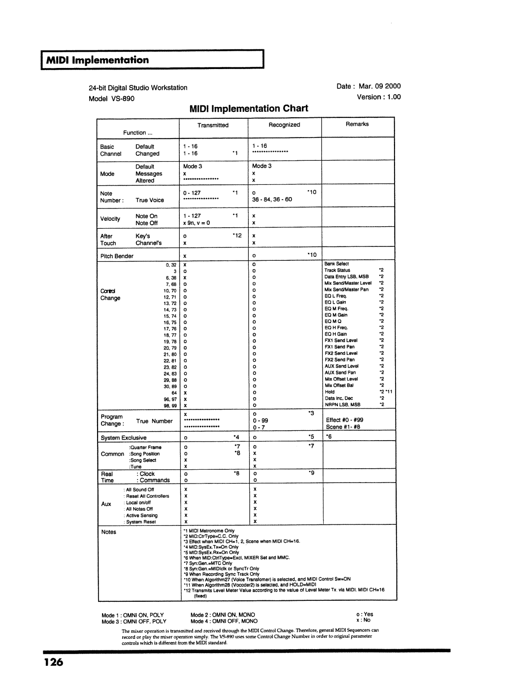 Roland VS-890 manual 