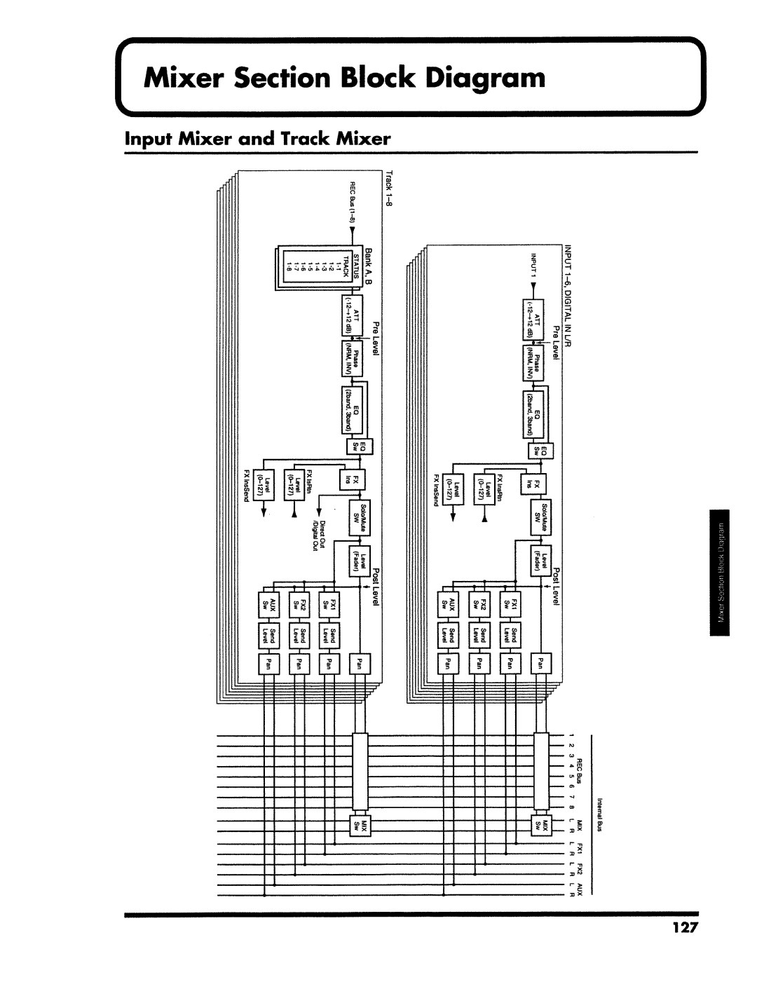 Roland VS-890 manual 