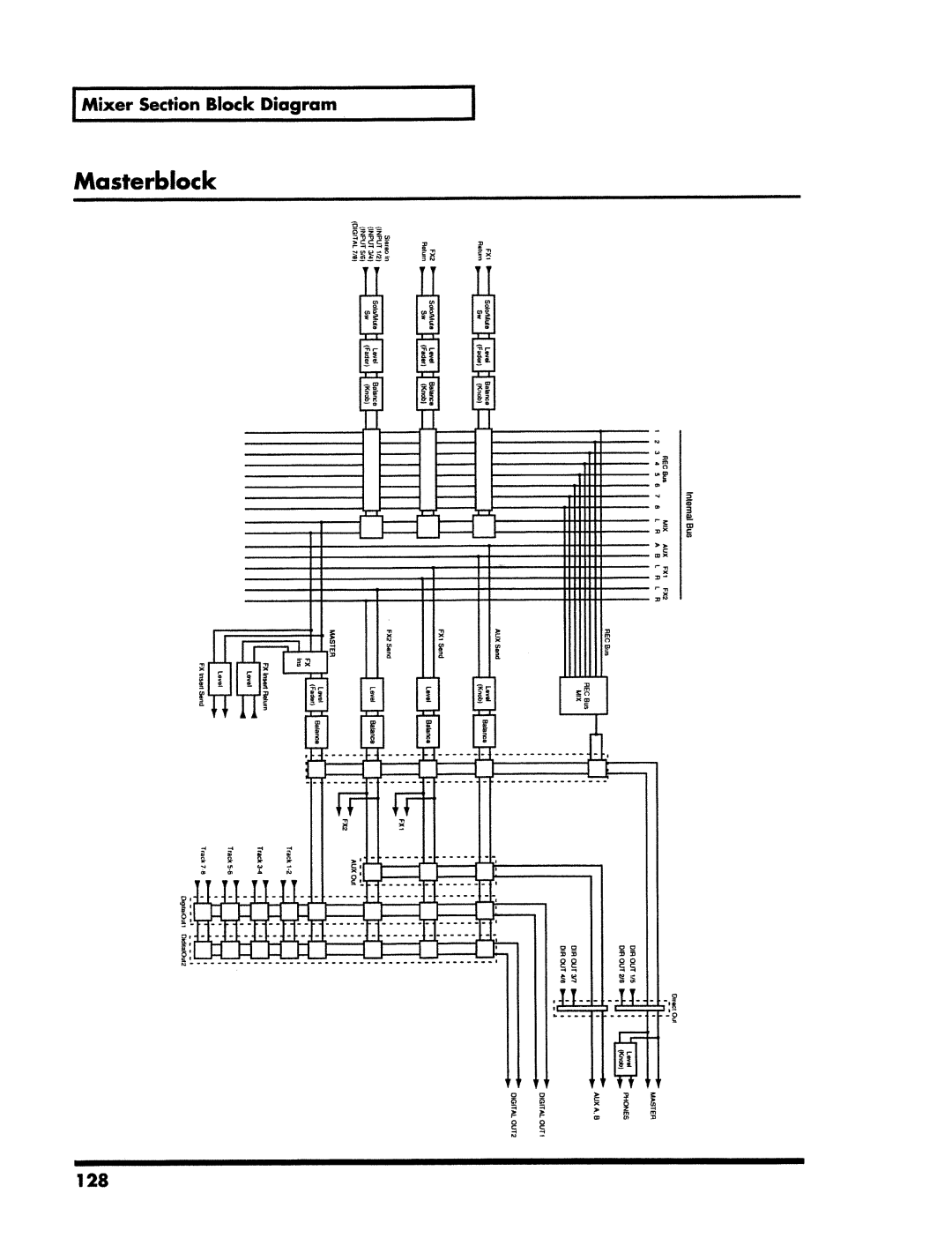 Roland VS-890 manual 