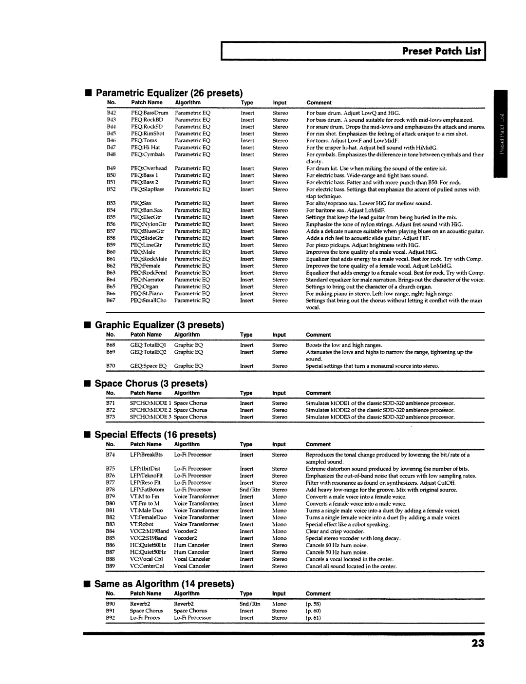 Roland VS-890 manual 