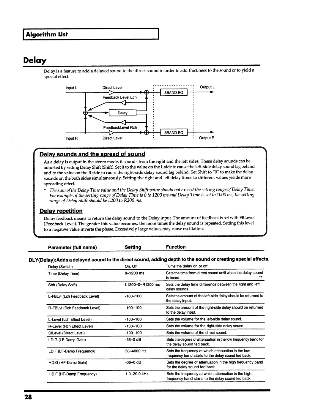 Roland VS-890 manual 