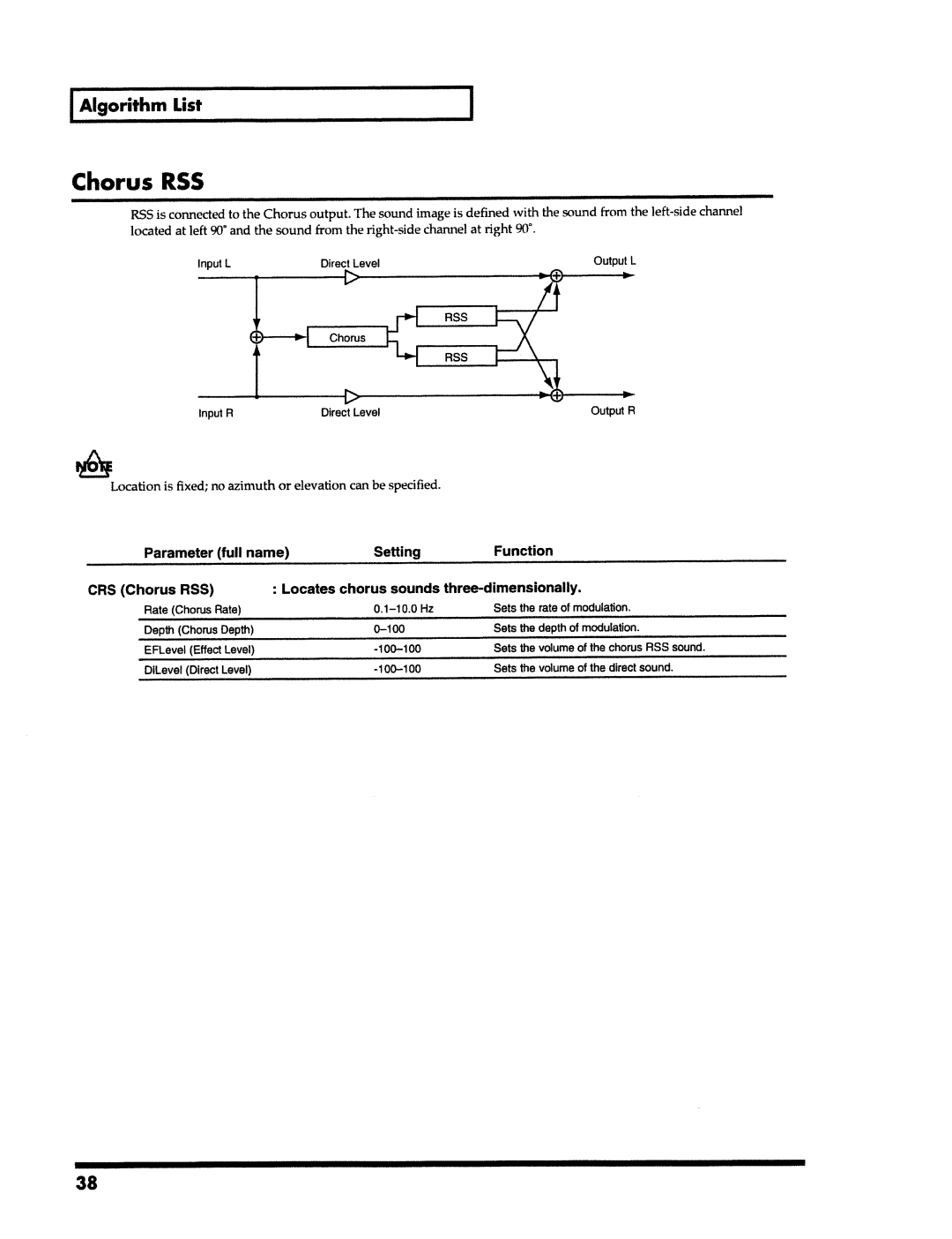 Roland VS-890 manual 