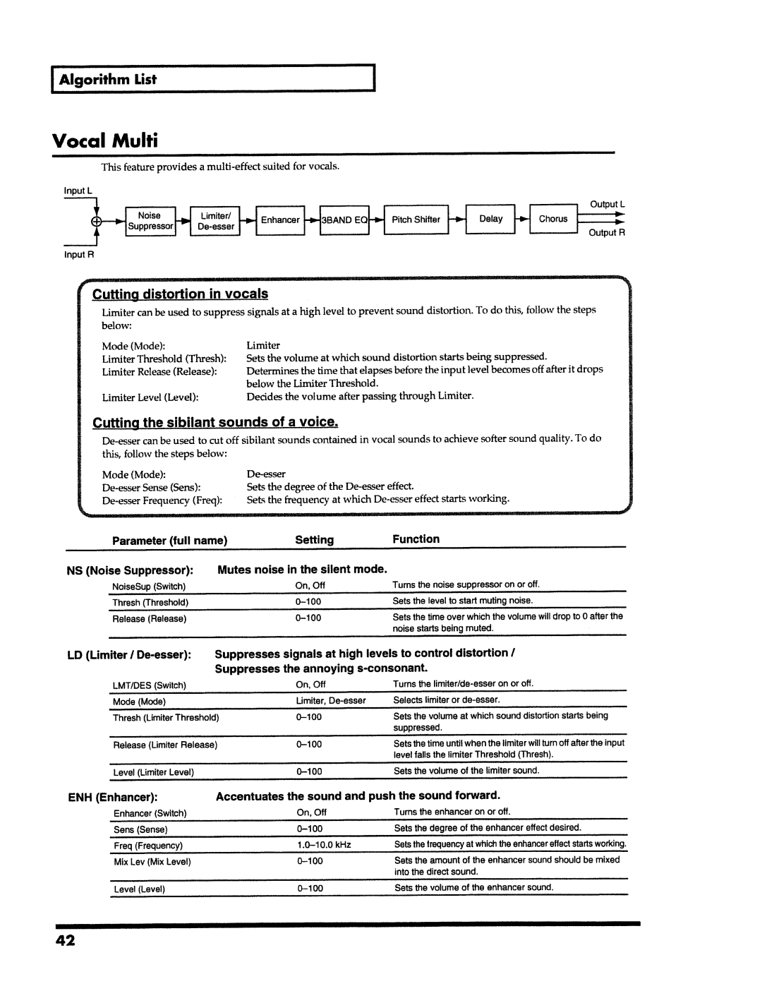 Roland VS-890 manual 