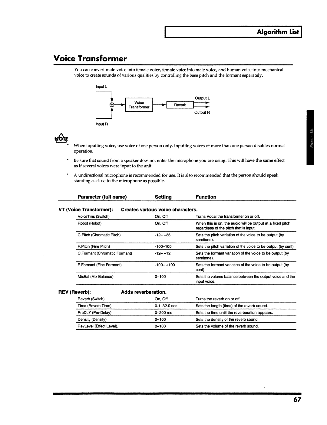 Roland VS-890 manual 