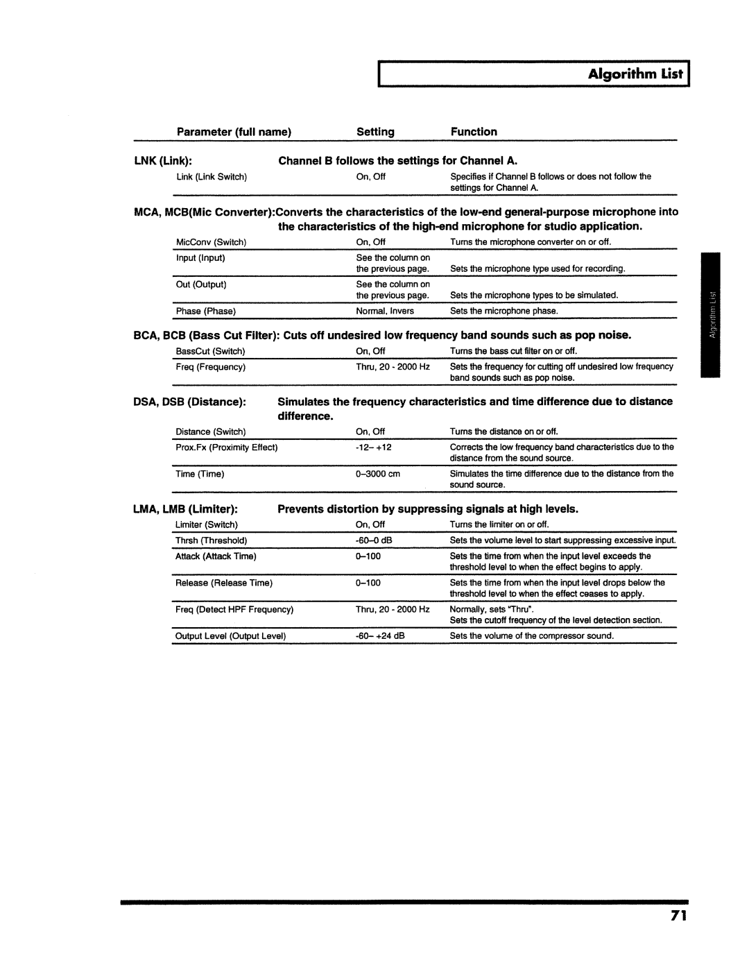 Roland VS-890 manual 