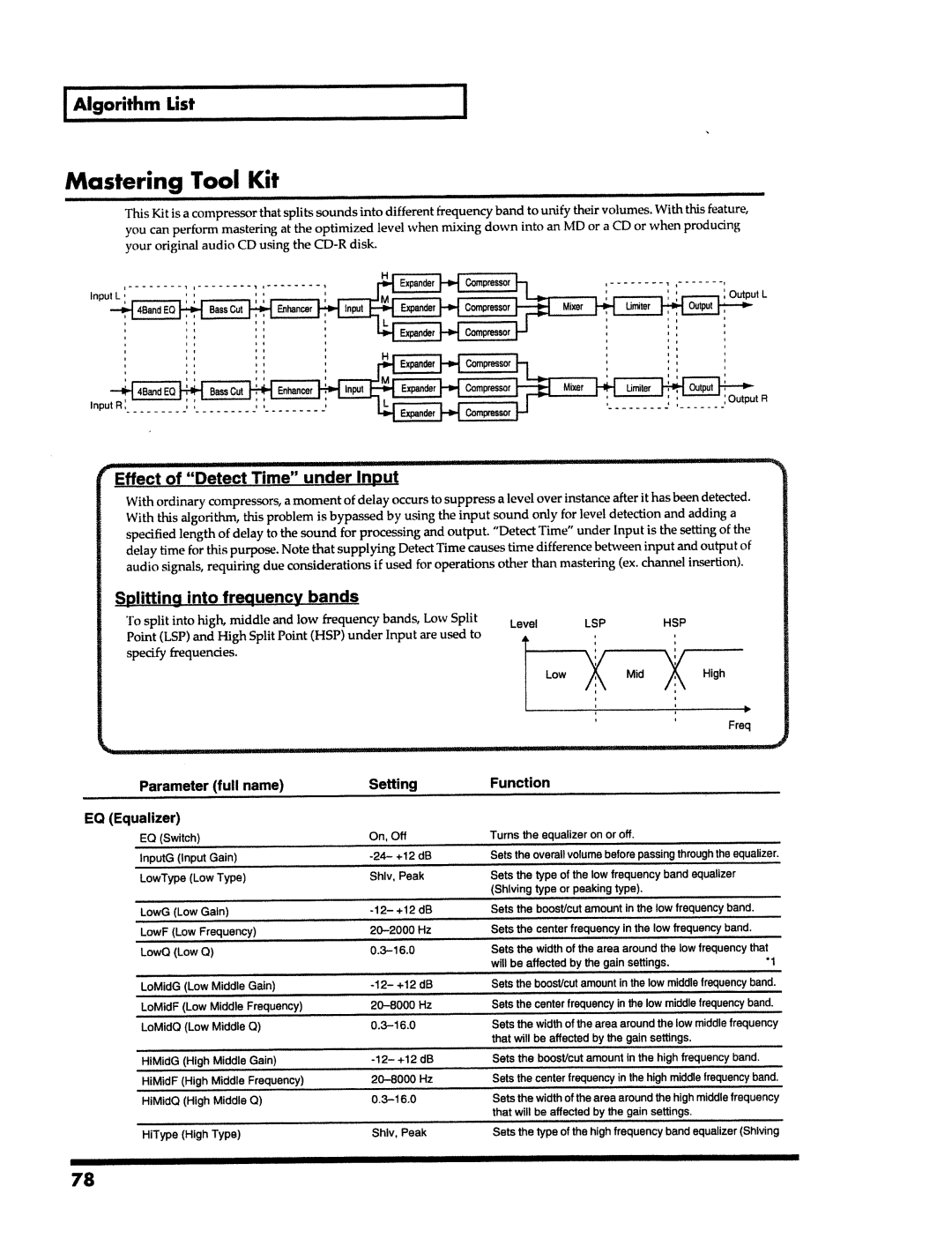 Roland VS-890 manual 