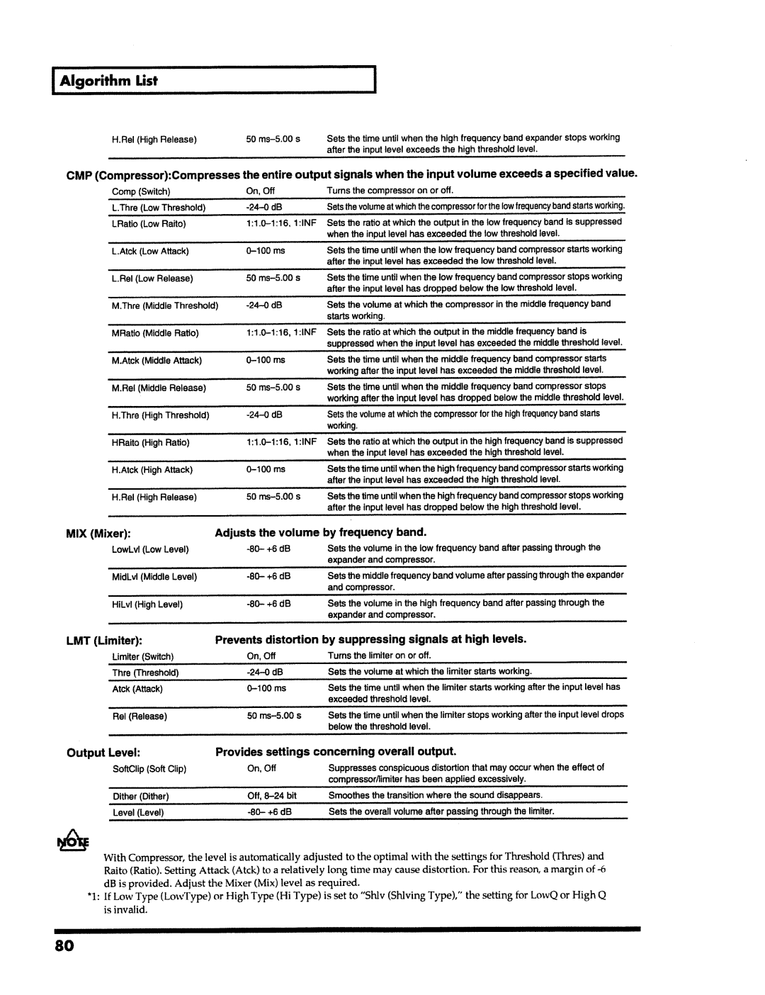 Roland VS-890 manual 