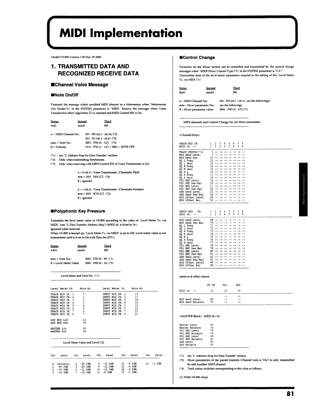 Roland VS-890 manual 